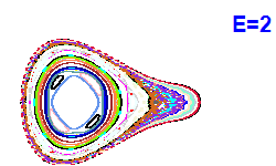 Poincar� section A=2, E=2